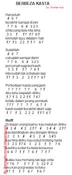 Menyajikan not angka lagu pianika, not angka lagu piano, not angka lagu suling, not angka lagu gitar, not angka lagu recorder, dan lirik lagu. Not Angka Pianika Lagu Berbeza Kasta Thomas Arya