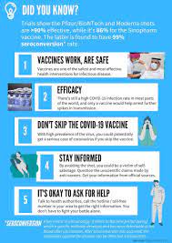 Hepatitis a, b, and c are viral infections that together affect an estimated 5% to 6% of americans. Covid 19 Vaccines In The Uae All Your Doubts And Questions Answered Special Reports Gulf News