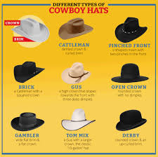 A wide variety of crown cowboy hat options are available to you, such as 100% acrylic, 100% wool. Cowboy Hat Guide Langstons Com