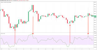 / tsla) ceo elon musk has to take some of the blame for cryptocurrencies falling on. Coinfalcon Learn Top Crypto Trading Indicators You Should Know About