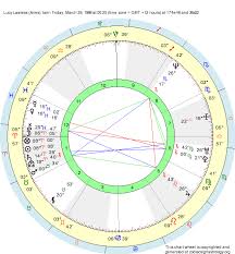Birth Chart Lucy Lawless Aries Zodiac Sign Astrology