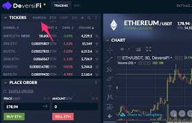 It has also formed an ascending channel that is shown in black. Deversifi Interview With Ceo And Founder Will Harborne