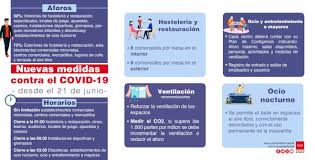El certificado covid digital ue, estará operativo a partir del 1 de julio y . Informacion Sobre El Coronavirus En Madrid Turismo Madrid