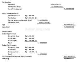 Sedangkan, pada laporan laba rugi perusahaan dagang terdiri dari penjualan, harga pokok penjualan, dan beban pada periode tersebut. Laporan Laba Rugi Pengertian Jenis Fungsi Bentuk Dan Cara Menyusun Laporan Laba Rugi Kabaruang