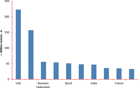 Solid waste management at pangkor island's mini incinerator plant is. The Myth And The Reality Of Energy Recovery From Municipal Solid Waste Energy Sustainability And Society Full Text