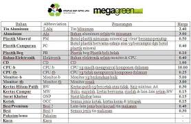 Maybe you would like to learn more about one of these? Pusat Kitar Semula Ukm