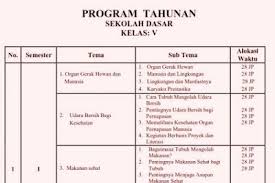 Download prota agama katolik sd. Format Program Tahunan Cara Golden