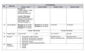 Malaysia's best online learning resource for spm, pt3, upsr, lower primary, and english. Format Instrumen Pt3 Tahun 2019 æŠ¢æ•'åŽæ–‡save Our Bahasa Cina Facebook