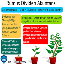 Pada tanggal 1 april tuan yon membeli 100 lembar saham prioritas dari pt sun profit, 6% nominal rp 10.000 per lembar dengan kurs 105. Pinter Pandai Rumus Dividen Akuntansi Beserta Contoh Soal Dan Jawaban Https Www Pinterpandai Com Rumus Dividen Akuntansi Soal Jawaban Deviden Dividend Payout Ratio Dpr Dividend Net Profit Laba Bersih Dividend Per Share Dps