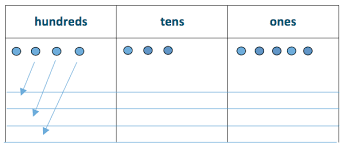 Great Minds Eureka Math Blog