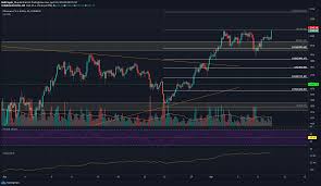 A popular crypto analyst is preparing for a fresh bitcoin rally as the flagship cryptocurrency wavers around the $35,000 range. Ethereum Dogecoin Waves Price Analysis 10 April Plato Blockchain