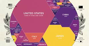 The fiscal year for the u.s. Visualizing 69 Trillion Of World Debt In One Infographic
