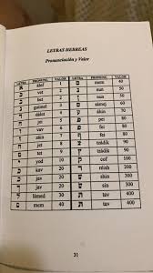 Pin De Jose Cruz En Ivrit En 2020 Letras En Hebreo Hebreos Nombres De Dios