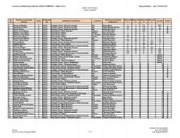 Cantina colegiului tehnic dimitrie leonida žemėlapyje. Profil Tehnic