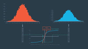 All About Kalman Filters Kalman Filter Filters Self Driving