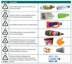 Plastics Properties Table Google Search Plastic Food Packaging Plastic Bottle Caps Recycle Plastic Bottles