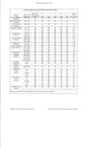 37 Credible Material Cutting Speed Chart