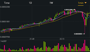 The latest crypto crash was triggered in part by. Flash Crashes Cryptocurrency Stop Loss Reddit Free Altcoins