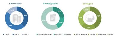 Hospital Emr Systems Market Size Share Analysis Trends