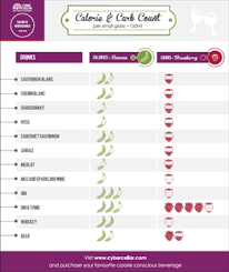 Check Out This Handy Calorie Chart For Alcoholic Beverages