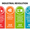 Pada tahun 2030, lebih kurang 10 tahun akan datang, pekerjaan yang ditawarkan belum dapat untuk kita bayangkan pada hari ini seperti mana yang dilaporkan oleh dell technologies and institute for the future. 1