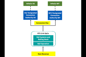 • prepare and serve menu items in accordance with production requirements and established policies and procedures • able to operate cooking equipment in the kitchen. Singapore Malaysia Metro Project On Hold Metro Report International Railway Gazette International