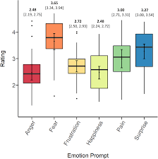 New students, email enroll@midland.edu for the first steps to your future. The Emotional Canvas Of Human Screams Patterns And Acoustic Cues In The Perceptual Categorization Of A Basic Call Type Peerj