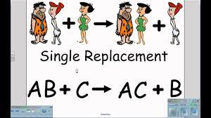 We did not find results for: Classifying Chemical Reactions Flintstones Wmv Youtube