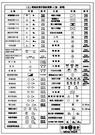 建築圖符號及圖例 類別 防火時效之規定 羽橋設計 veneerer design studio 痞客邦 periodic table diagram