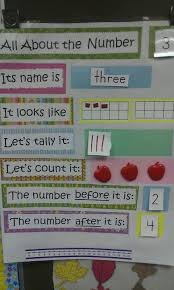 Calendar Math Time Make A Poster Like This We Know How To