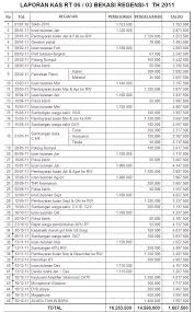 Mengingat pentingnya suatu laporan buku kas umum bagi sekolah, maka guru yang mendapatkan bagian di administrasi keuangan harus mendata dan selanjutnya bagi kepala sekolah, bendahara dan tata usaha yang belum memiliki aplikasi buku kas umum dari aplikas excel ini, kami persilahkan. Kas Rt06rw03