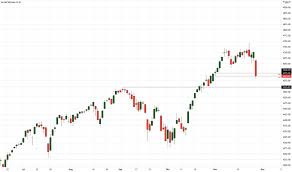 Hier sollte eine beschreibung angezeigt werden, diese seite lässt dies jedoch nicht zu. S P 500 Index Chart Spx Kurse Tradingview