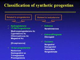 Image result for Fourth Generation Progestin