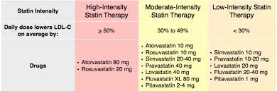 Pin By Vi Levy On Study Medicine Atorvastatin Statin Cardiovascular System