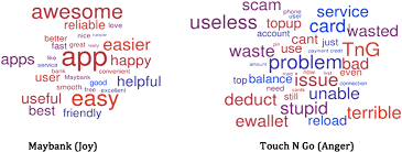 You all should start going cashless with touch 'n go ewallet to turn your spending into earning with all the cashback and voucher promotions. Top Keywords For Maybank2u Joy And Touch N Go Anger Download Scientific Diagram