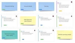 Organize Better Sprint Planning Meetings To Be More Productive As A Team And Always Be On The Same Page Backlog Scrum Board Virtual Whiteboard App Development