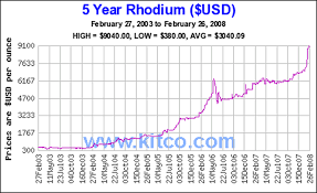 Did Your Analyst Keep You Invested In Gold The Market