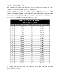 Epf account interest rate formula & procedure,epf online statement. Epf New Investment Table
