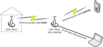 Schließlich sollen sie ja keine extrem wichtigen emojis versäumen. Wlan Im Garten Nikolaus Lueneburg De