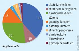 Es gibt verschiedene methoden, bei kindern und erwachsenen fieber zu messen. Krachz