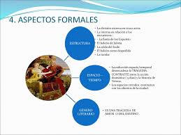 Analisis De La Obra Punto 3 Los Temas En Romeo Y Julieta Ppt Descargar