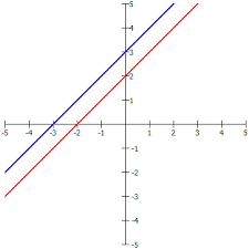 Linear Independence and the Wronskian
