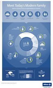 Meet Today S Modern Family Women S Financial Roles And Responsibilities Are Evolving Modern Family Family Women Family Roles