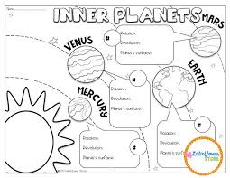 Freebie Inner Planets Doodle Notes Doodle Notes Science Doodles Space Drawings