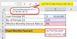 Axis bank's home loan emi calculator is an automatic tool that makes loan planning easier for you. Mortgage Formula Calculate Monthly Repayments Outstanding Loan