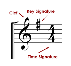 Unit 4: Key Signatures & Chromatic Solfege - Jodi L. Bennett ...