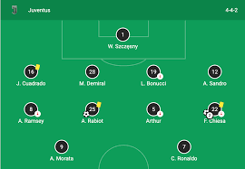 Using our unique search, comparison and ranking tools, fc. Tactical Analysis Juventus Vs Fc Porto Breaking The Lines