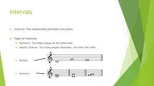 Introduction To Music Theory Intervals The Keyboard Half