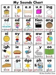 Sounds Chart Add On Phonics Sounds Phonics Chart