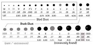 37 Always Up To Date Buckshot Comparison Chart